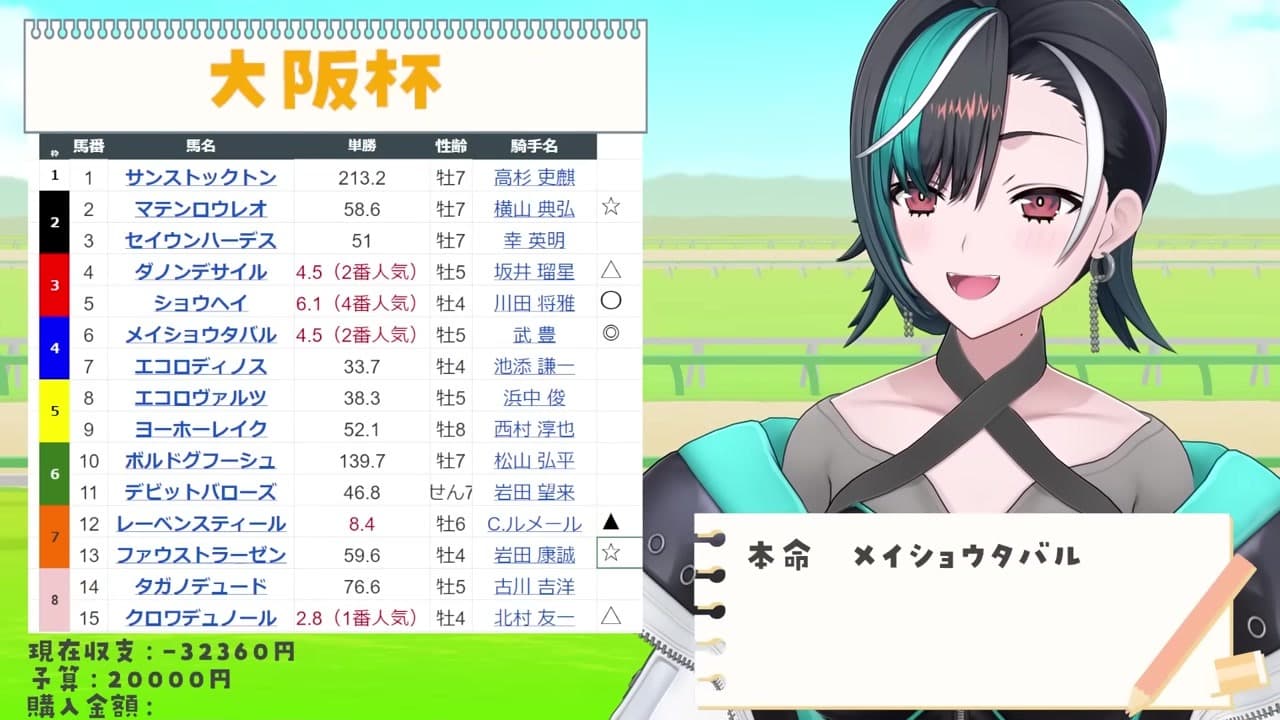 [Horse Racing] Chihaya calls Tabal, gets a 'neigh' in response, and becomes convinced of victory