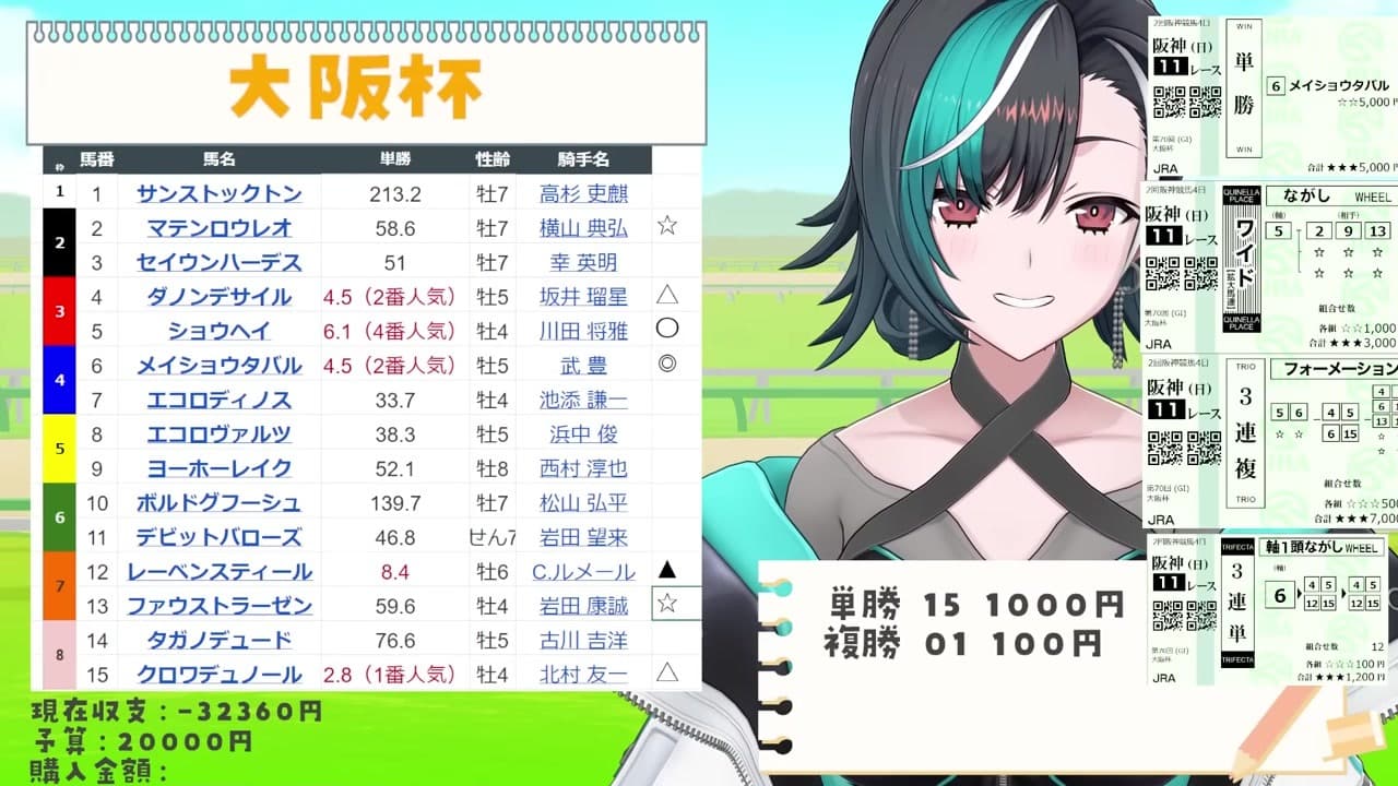 [Osaka Cup] Chihaya Rindo's tearful scream for Croire's comeback victory